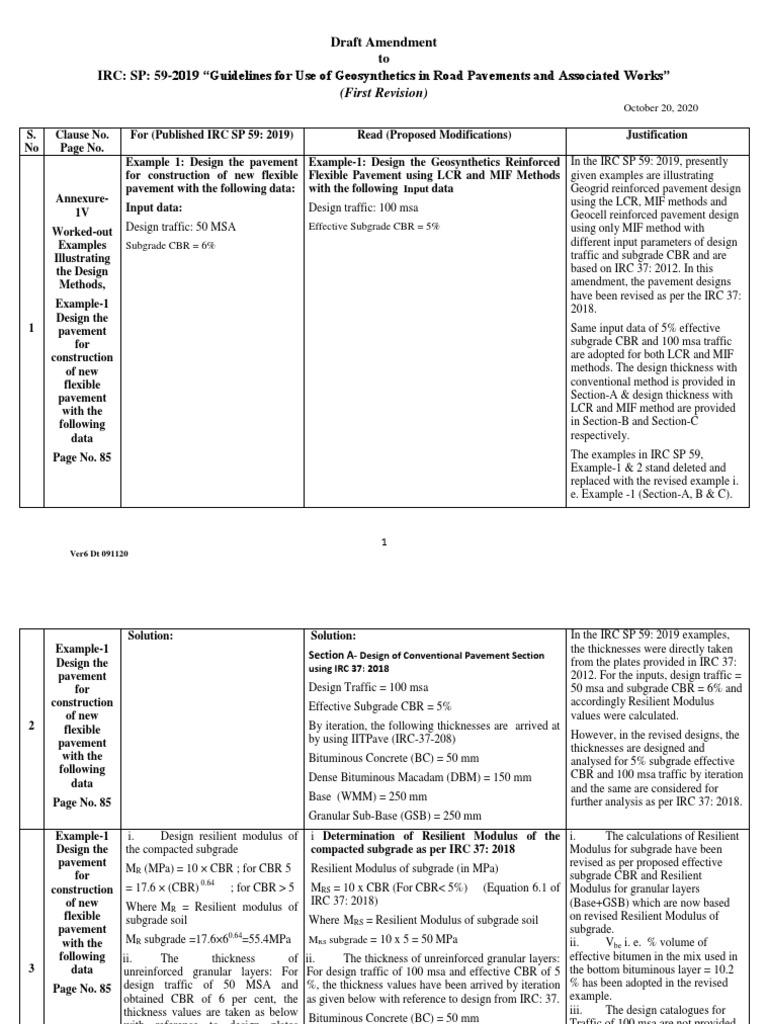 Draft Amendment to IRC SP 59-2019 | PDF | Road Surface | Young's Modulus
