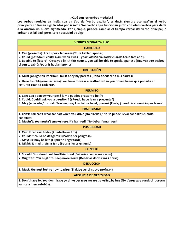Verbos Modales en Inglés: Uso y Ejemplos | PDF | Verbo | Lingüística