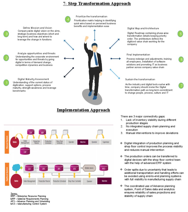 Project Approach | Descargar gratis PDF | Enterprise Resource Planning