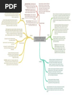 Vygotsky'S Theory: Role of Culture and Language: Concept Formation