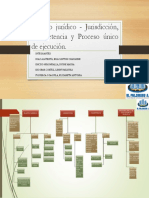 Rabajo Grupal 04 - El Acto Jurídico, Jurisdicción, Competencia y Proceso Único de Ejecución.