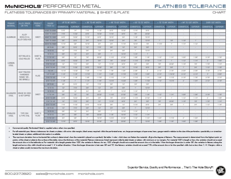 PM Flat Tolerances PDF Sheet Metal Engineering Tolerance