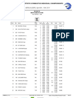 2 Vault Qualification Men