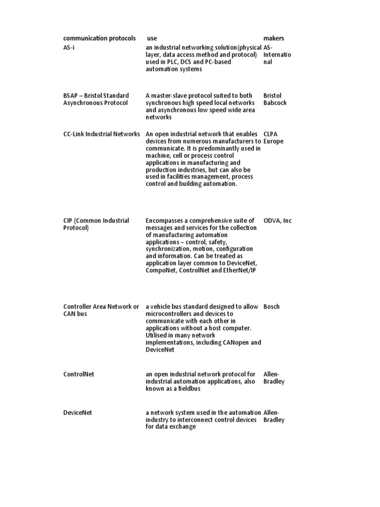 Industrial Automation Communication Protocols PDF Programmable