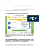 Actividad 4 Indicadores