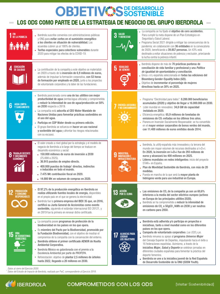 Infografia ODS Estrategia Negocio | PDF | Sustentabilidad | Economias