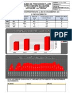 07 Julio - A-Ptll-F006 Resumen de Producción Planta de Tratamiento de Líquidos Lixiviados Alpacoma