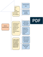 Tareas de Un Administrador de Red Lan