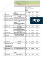 Performa Invoice: Customer Name: Anup Ji Sales Executive Details