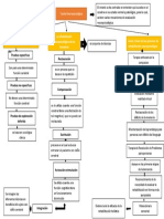 Evaluación y rehabilitación neuropsicológica en  o menos