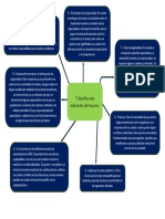 Resolución de Desafíos