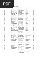 Order Title Contributor Publisher Year: 250 MOST Borrowed Uk Titles July 2009 - June 2010