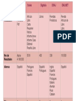 Base de Datos Bibliograficos