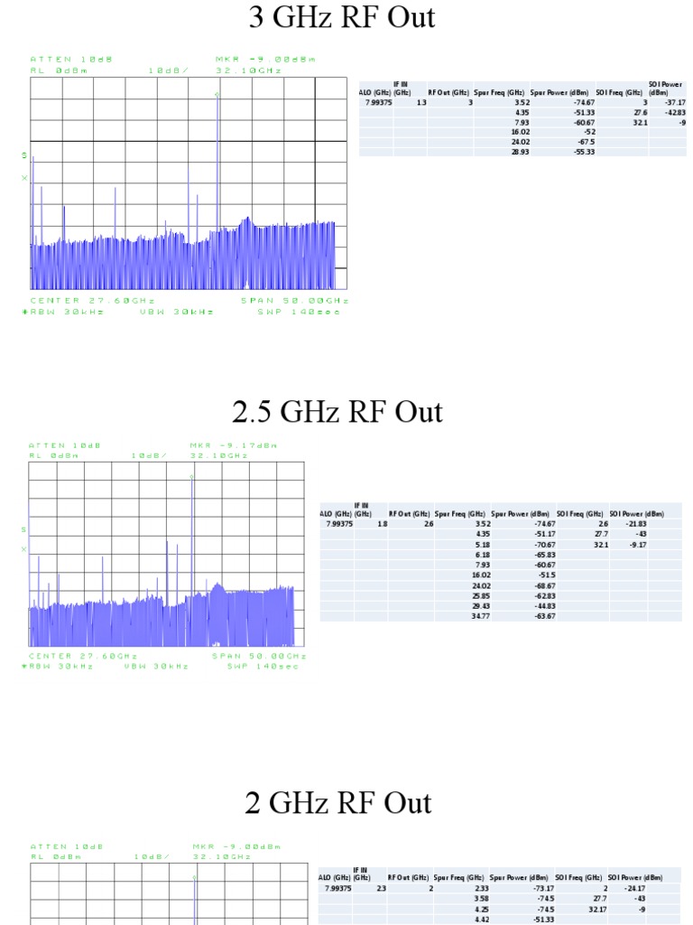 RF Output Specifications by Frequency | PDF | Telecommunications ...