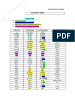 Lista de Verbos Irregulares - 1