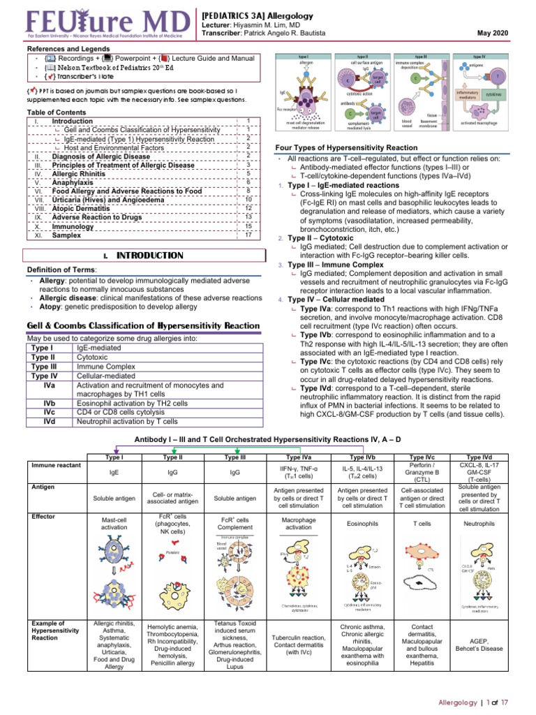 Gell & Coombs Classification of Hypersensitivity Reaction PDF Allergy Allergen