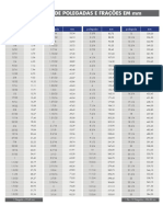 Conversao de Polegadas e Fracoes em MM