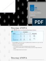 Anova Two Ways: Citra Dewi Rakhmania 02211850012005