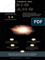 Infografía de La Teoría Del Big Bang