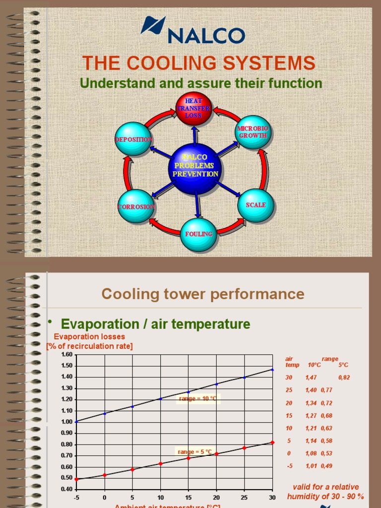 NALCO Cooling System Dynamics PDF Humidity Water