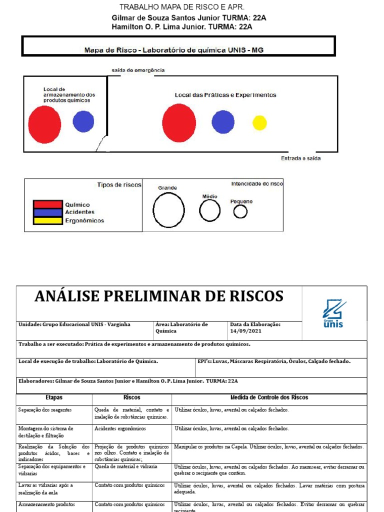 Trabalho Mapa de Risco e Apr. | PDF