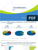 Avances en Acreditación