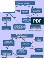 Mapa Conceptual Lenguaje.