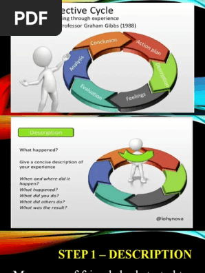 GIBBS' REFLECTIVE CYCLE