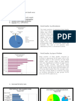 Fetal Deaths: by Attendance