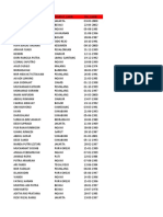 Update Data BPJSTK