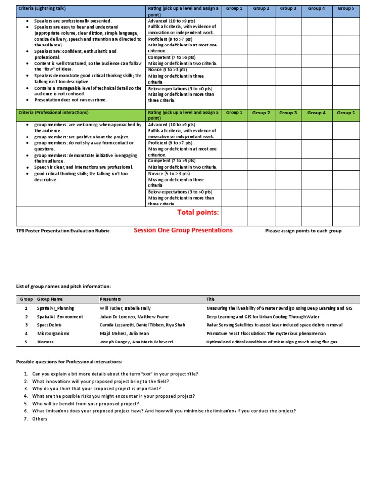 TPS Poster Presentation Rubric | PDF | Cognitive Science | Cognition