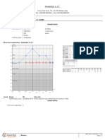 Inventis audiogram for bayu rahardjo