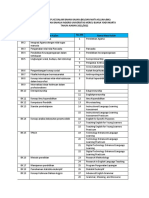 Mapping CPL Ke Dalam Bahan Kajian (BK) Dan Mata Kuliah (MK) Prodi Pendidikan Bahasa Inggris Universitas Mercu Buana Yogyakarta TAHUN AJARAN 2021/2022