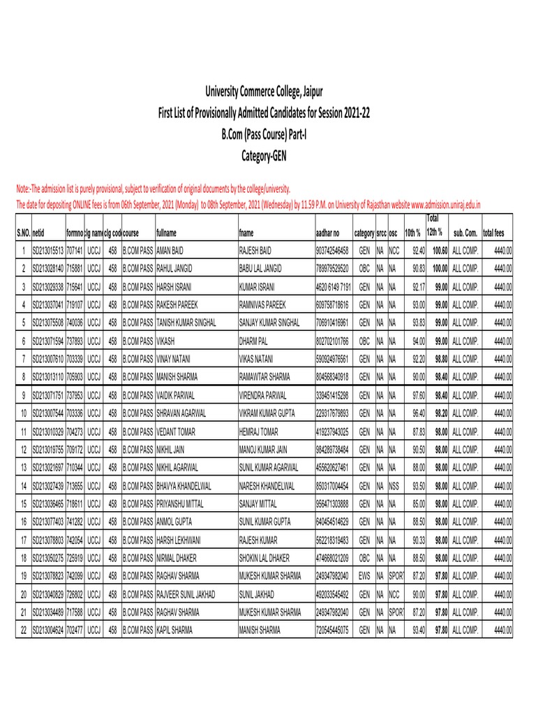 Pass List 1 - 3sep21 | PDF