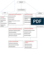 Mapa Conceptual Tipos de Mercado