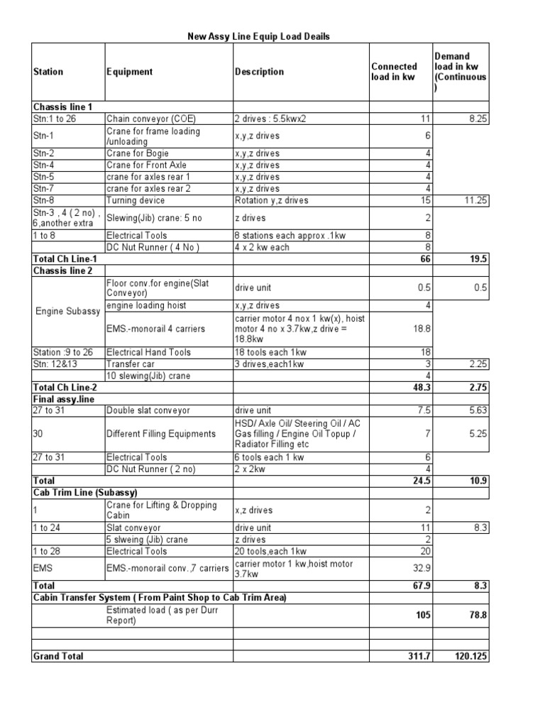Assy Line Equipment Load Details | PDF | Crane (Machine) | Watt