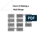 Flow Chart of Making A Mail Merge: Merge Field To Input The