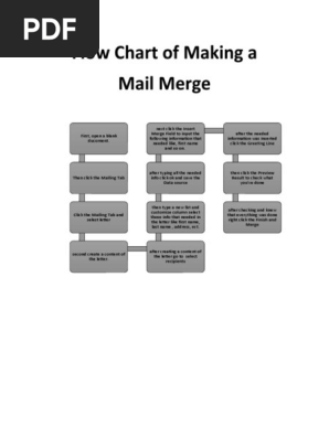 Joshua Flow Chart