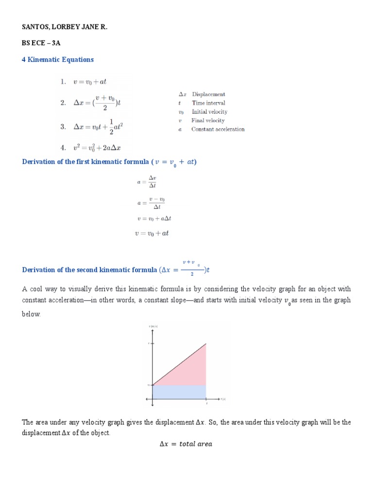 THE KINEMATIC EQUATIONS ARTICLE visual data 3