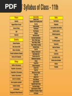 Syllabus of Class - 11th: Physics Maths