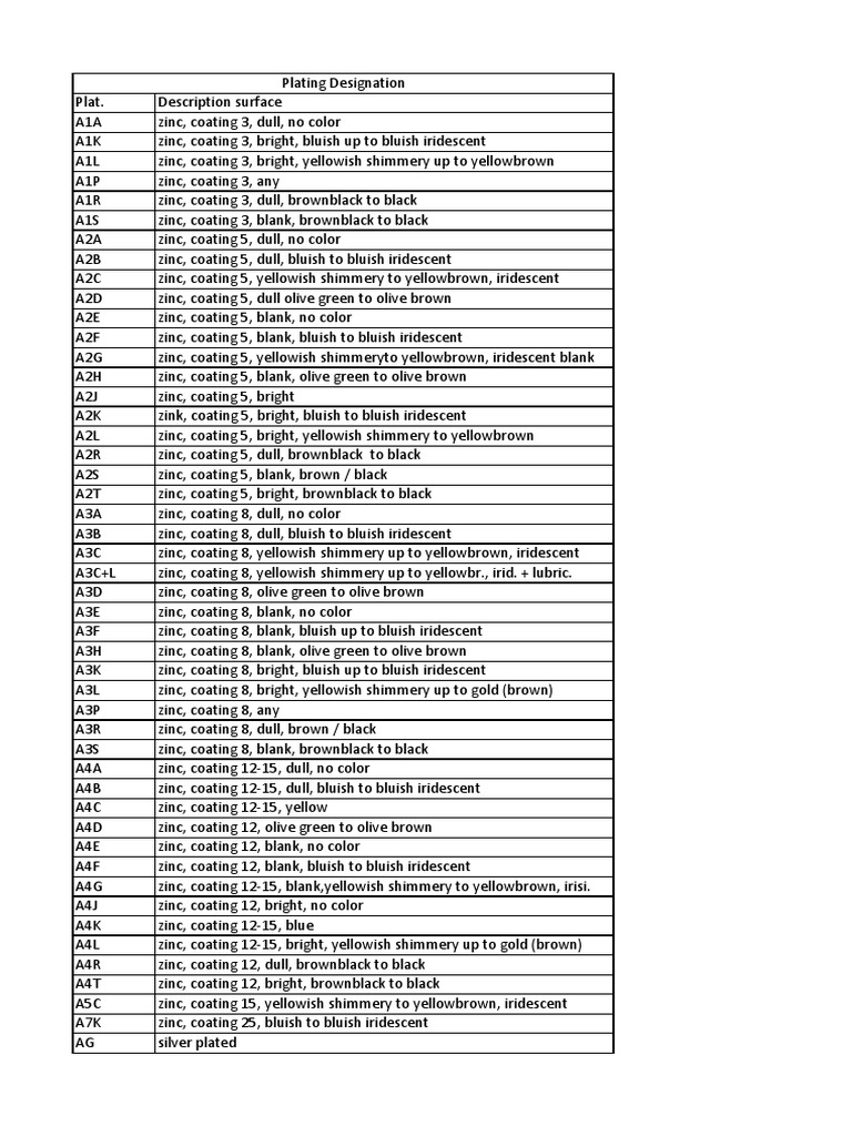 Plating Abbreviations General PDF Building Materials Materials