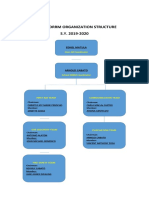 DRRM Org Structure