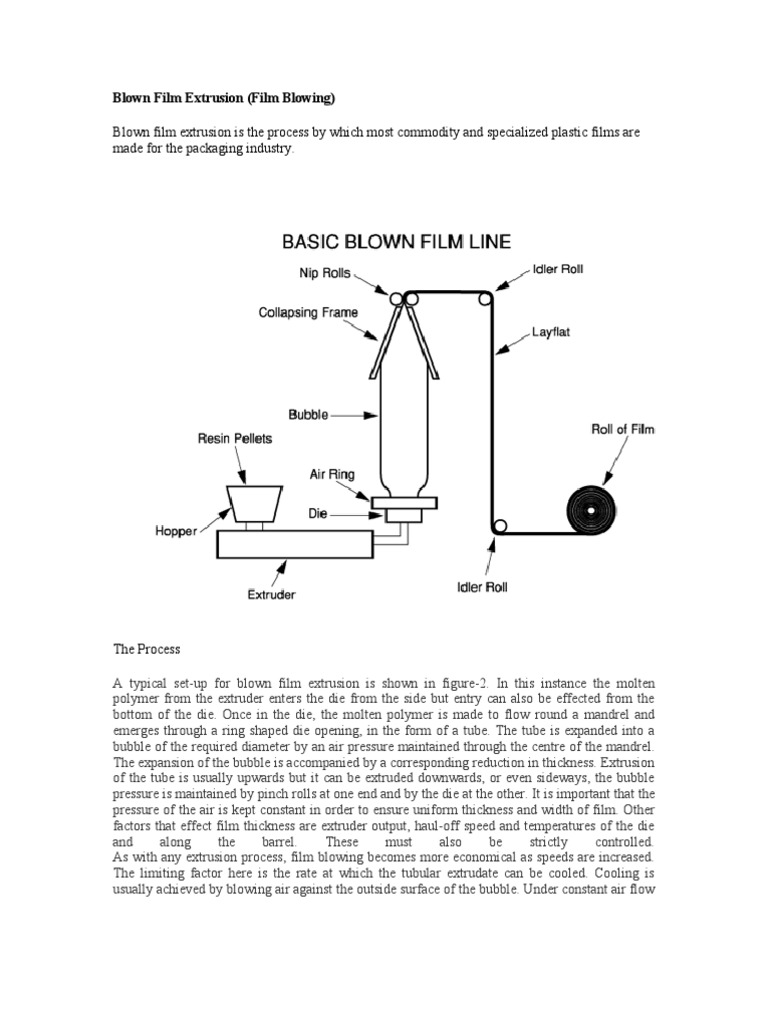 plastics Extrusion Process Extrusion Materials Science