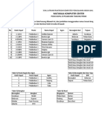 File Excel Soal Vlookup Dan Hlookup