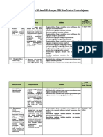 7. Analisis Ki, Kd & Ipk Kls 8