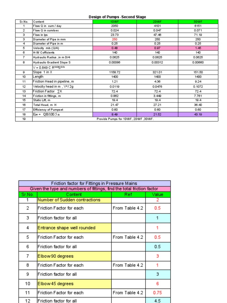 Calculation of Friction Factors for Pipe Fittings to Determine Total