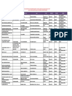 Clinic Name Clinic Hours Contact No Street Brgy Municipal Province Region