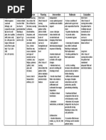 Nursing Care Plan: Assessment Diagnosis Rationale Planning Intervention Rationale Evaluation