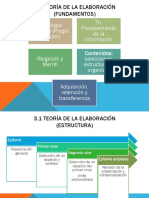 T 3.2 La P Docente. Modelos.