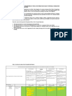 I. The Conceptual Framework of The Augustinian Recollect Integral Formation For Lay Collaborators